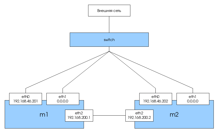 Image cluster